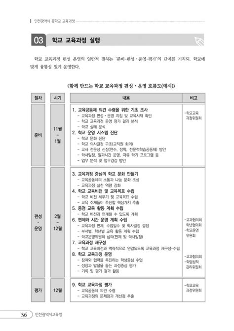 부산광역시 중학교 교육과정 편성
